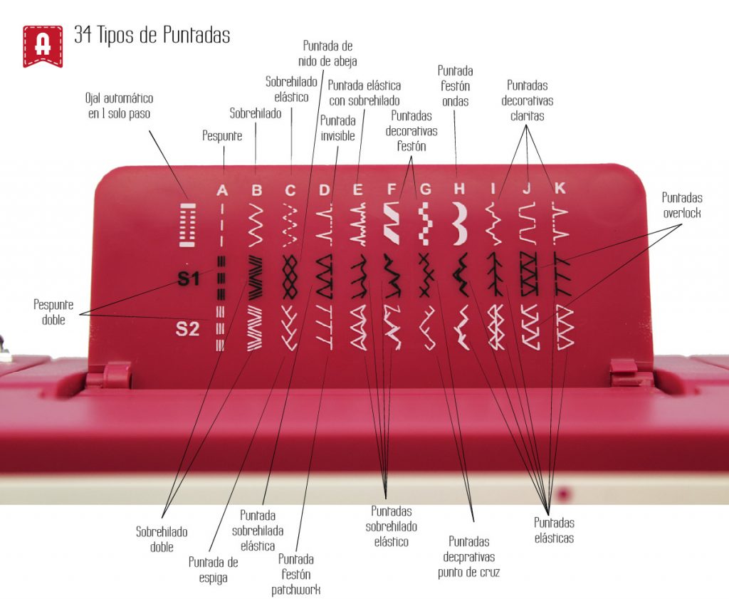 Alfa Practik 9 - Imagen 3